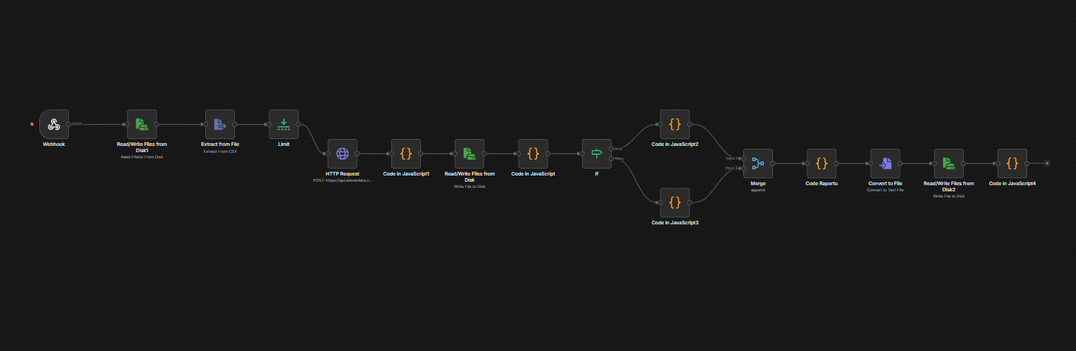 n8n automation workflow